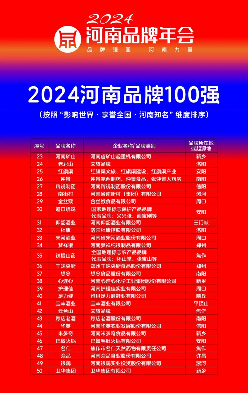 ȾӰǿҵ ϿɽٵǡƷ100ǿ